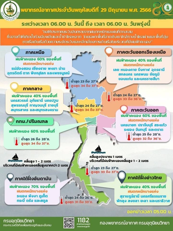 พยากรณ์อากาศ